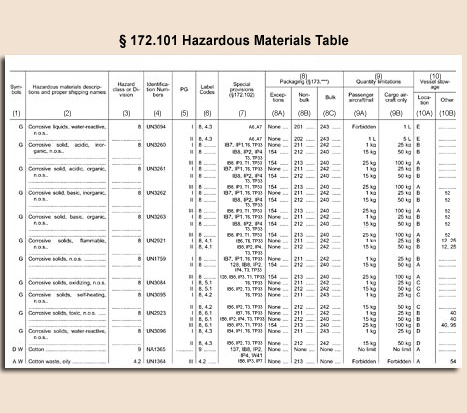 Section 172.101 Hazardous Materials Table