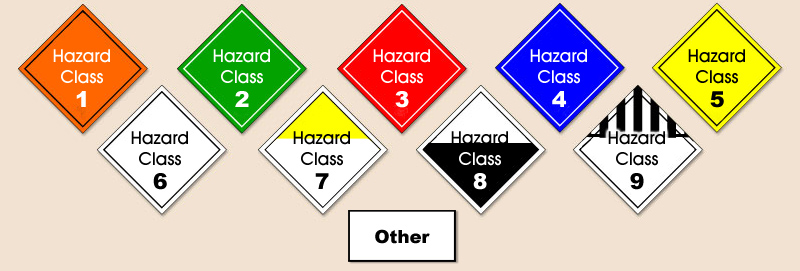 Hazard Classes and ORM-D