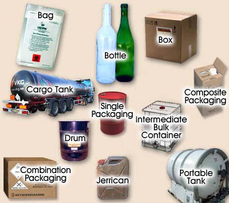 Package and Packaging examples