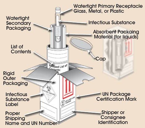 Packaging components