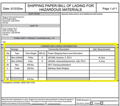 Shipping paper basic description